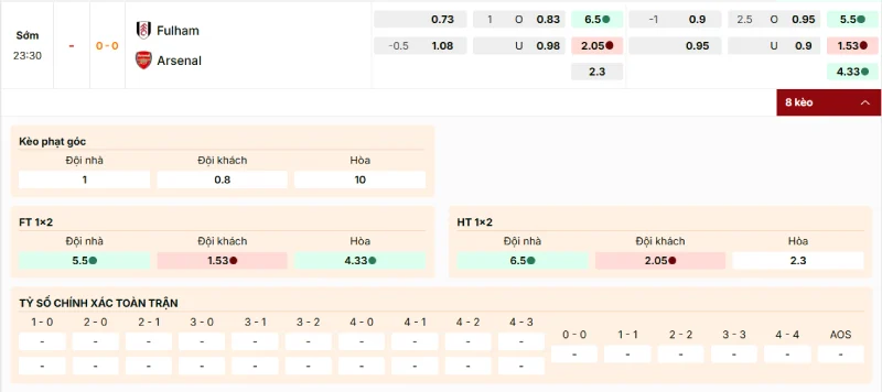 Bảng kèo trận đấu Fulham vs Arsenal