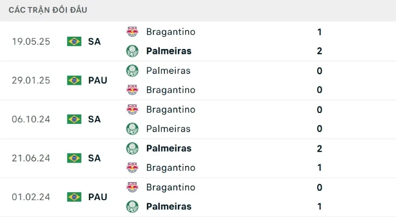 Các cầu thủ chủ nhà giành nhiều lợi thế đối đầu hơn