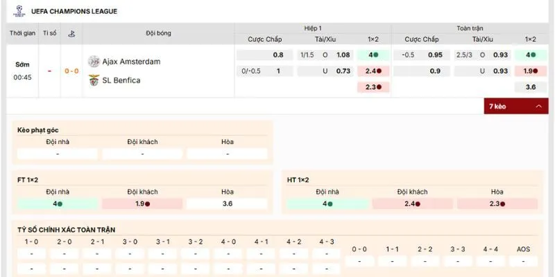 Loại kèo hấp dẫn nên tham gia của trận Ajax Amsterdam vs SL Benfica