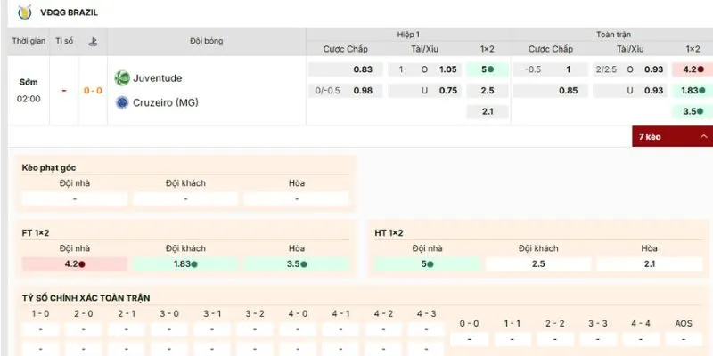 Loại cược nên tham gia của trận Juventude vs Cruzeiro