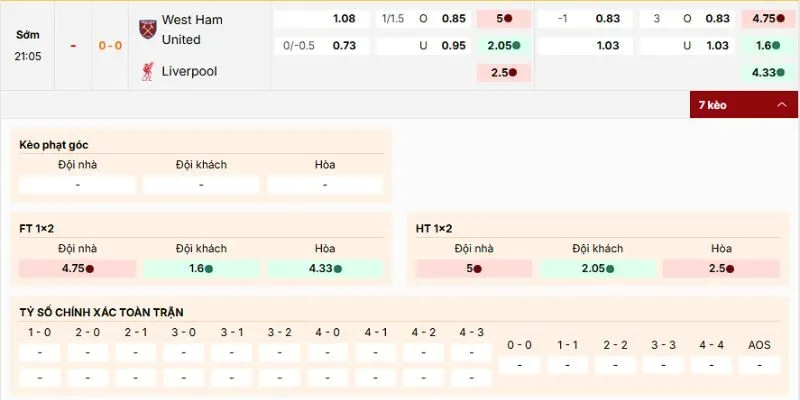 Loại kèo nào nên tham gia của trận West Ham vs Liverpool
