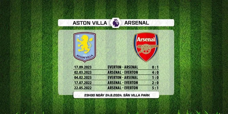 Thống kê đối đầu gần đây của Arsenal vs Aston Villa