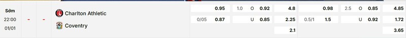 Tỷ lệ kèo trận đấu Charlton vs Coventry chi tiết