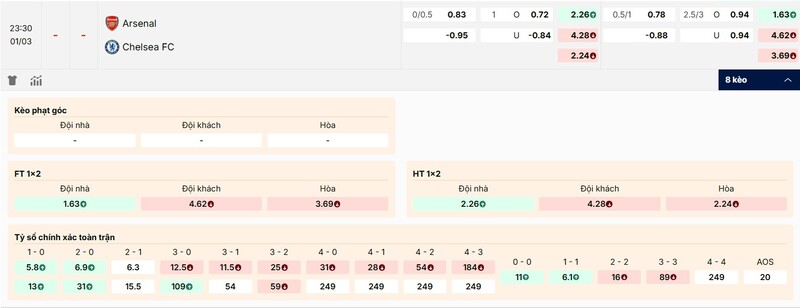 Tỷ lệ kèo trận đấu Arsenal vs Chelsea chi tiết