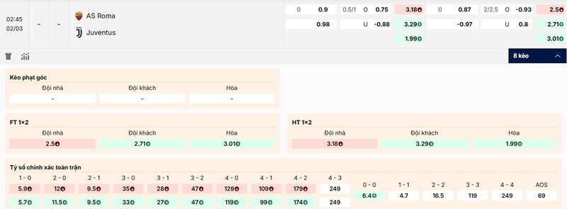 Tỷ lệ kèo AS Roma vs Juventus