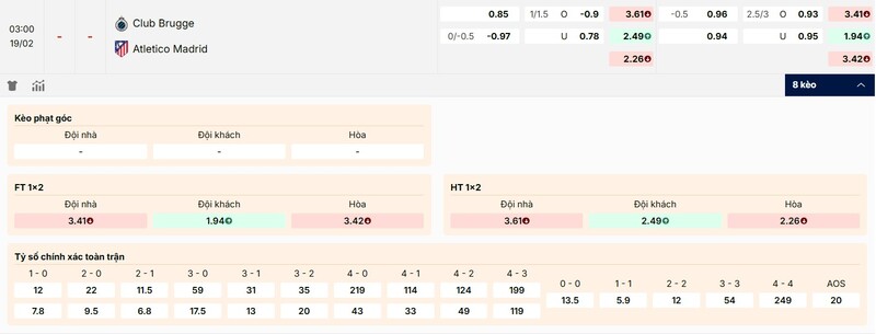 Tỷ lệ kèo trận đấu Club Brugge vs Atletico Madrid chi tiết