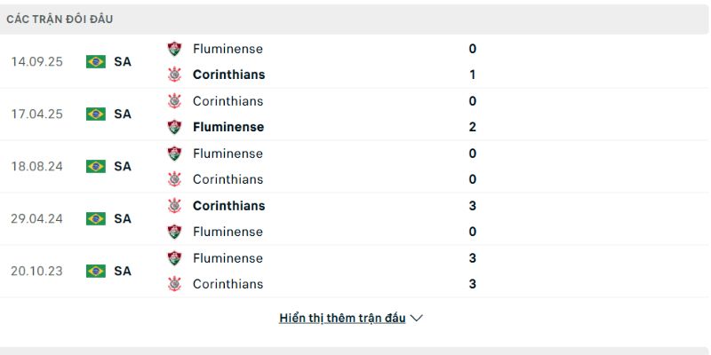 Fluminense vs Corinthians thường tạo ra thế trận chặt chẽ