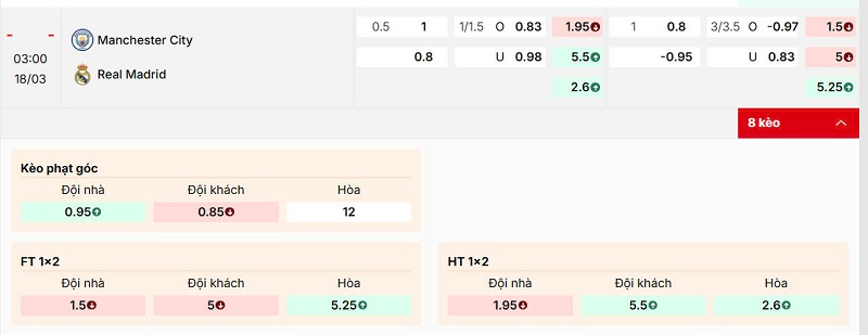 Tỷ lệ kèo trận đấu Manchester City vs Real Madrid