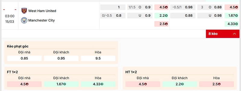 Tỷ lệ kèo trận đấu West Ham United vs Manchester City